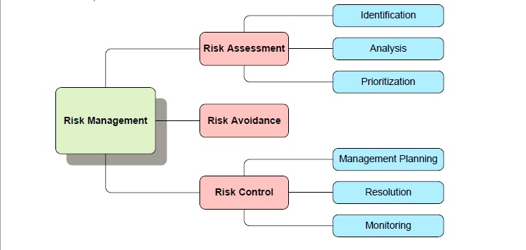 Data Security Overview Risk Assessment